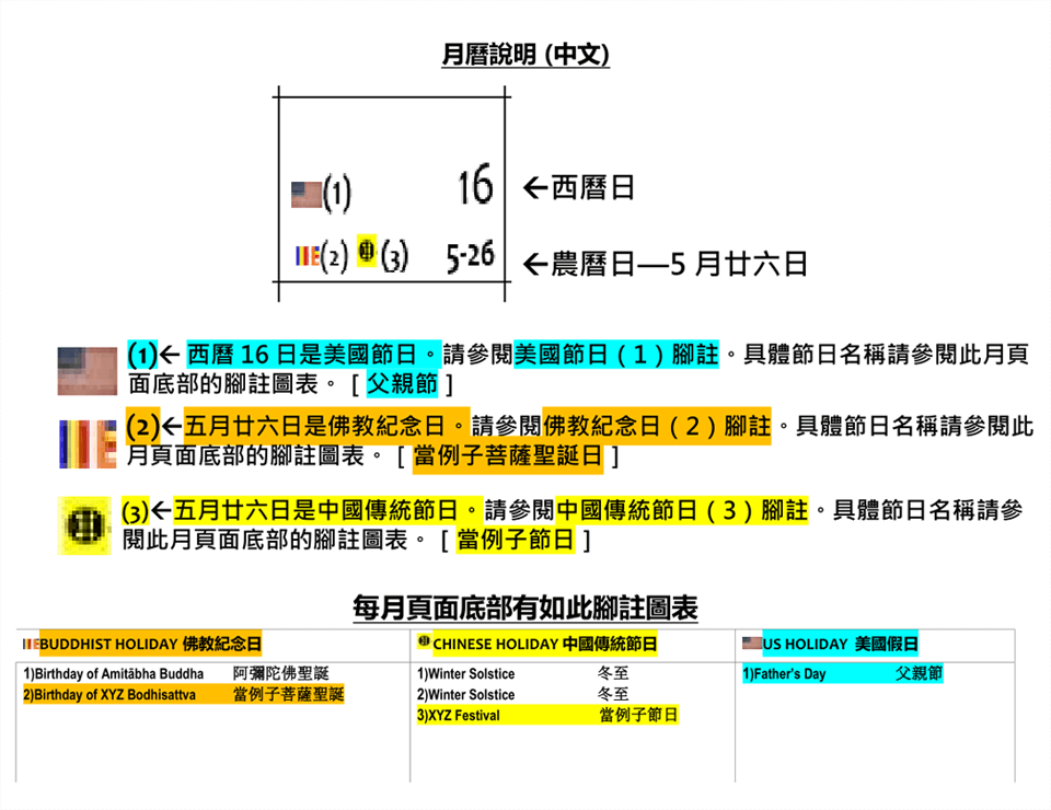 每日有兩種數字。用大字的數字為西曆日與用小字的數字為農曆日。佛教、中華和美國假日日子旁邊有它的相關旗號標記。為具體假日名稱請查各月頁面下部的腳註圖表。