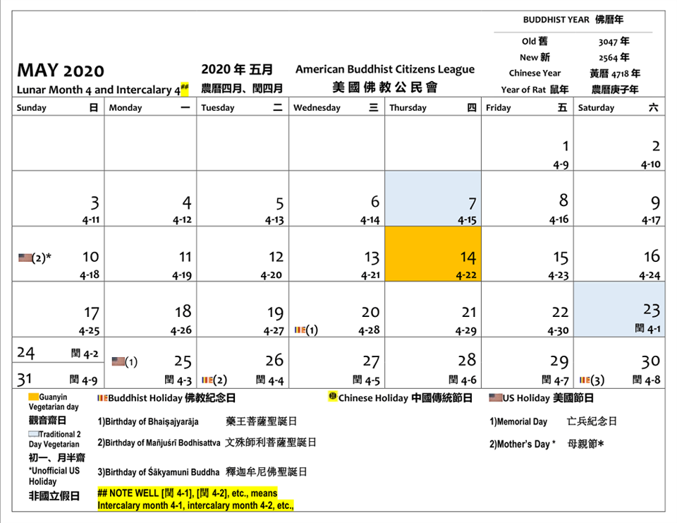 May 2020. The 14 is Guanyin Vegan Day. The 7 and 23 are 2 Day Vegan Days. Buddhist holidays include: the 20 is the Birthday of Bhaisajyaraja, the 26 is the Birthday of Manjusri Bodhisattva and the 30 is the Birthday of Sakyamuni Buddha. The 26 and the 30 are repeated celebrations due to the presence of an intercalary lunar fourth month. The 10 is Mothers Day.  The 25 is Memorial Day.