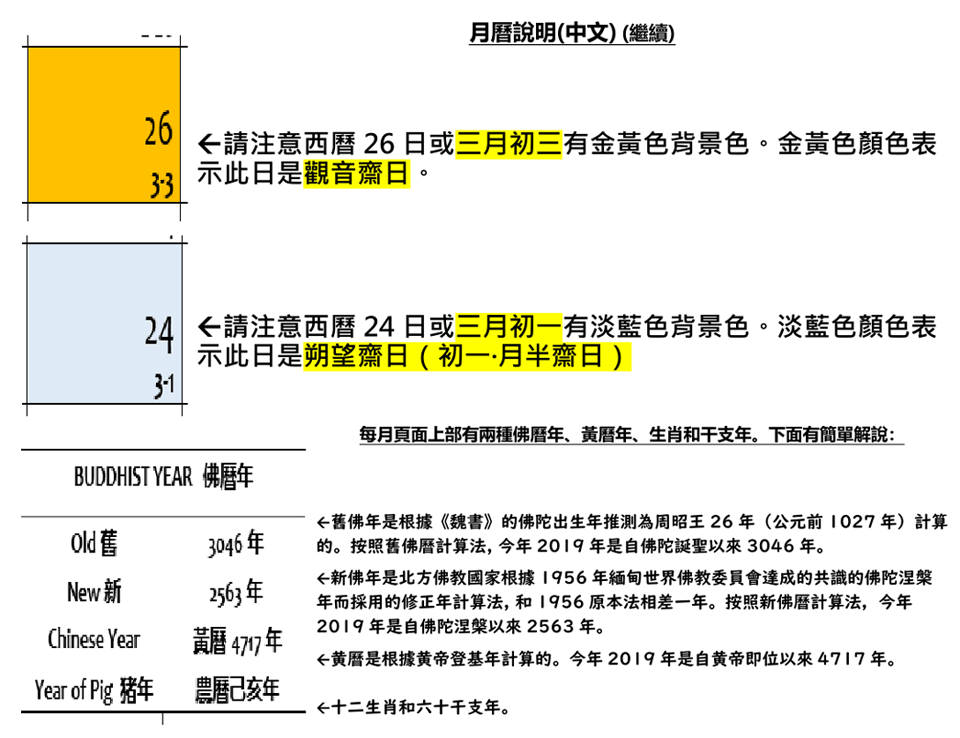 觀音齋日有金黃色背景色。初一、月半齋日有淡藍色背景色。2020年為舊佛曆3047年、新佛曆2564年、黃帝曆4718年、生肖為鼠年、農曆庚子年。