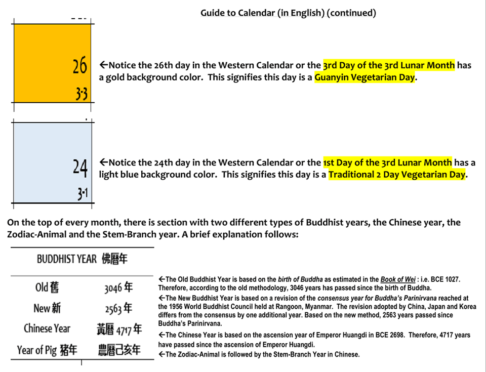 Guanyin Vegetarian days are colored with a gold background whereas the first and fifteenth lunar vegetarian days are colored with light blue background. 2020 in the old Buddhist Calendar is 3047, in the new Buddhist Calendar is 2564, in the Chinese Year is 4718 and is the Year of the Rat.